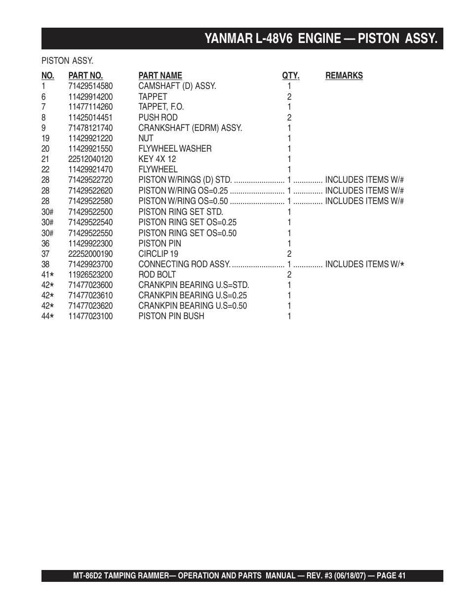 Yanmar l-48v6 engine — piston assy | Multiquip MT86D2 User Manual | Page 41 / 58