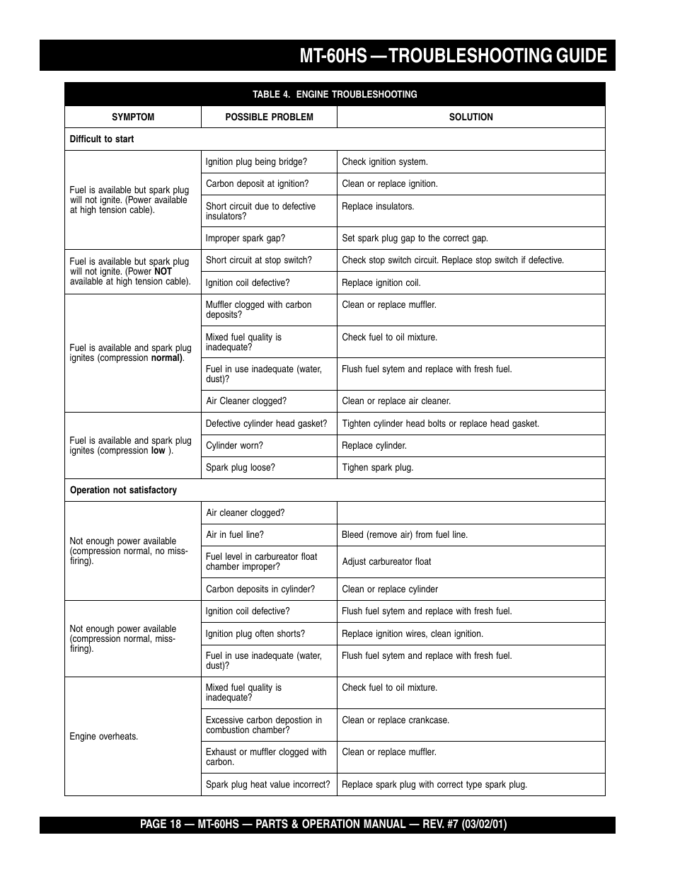 Mt-60hs — troubleshooting guide | Multiquip MT60HS User Manual | Page 18 / 54
