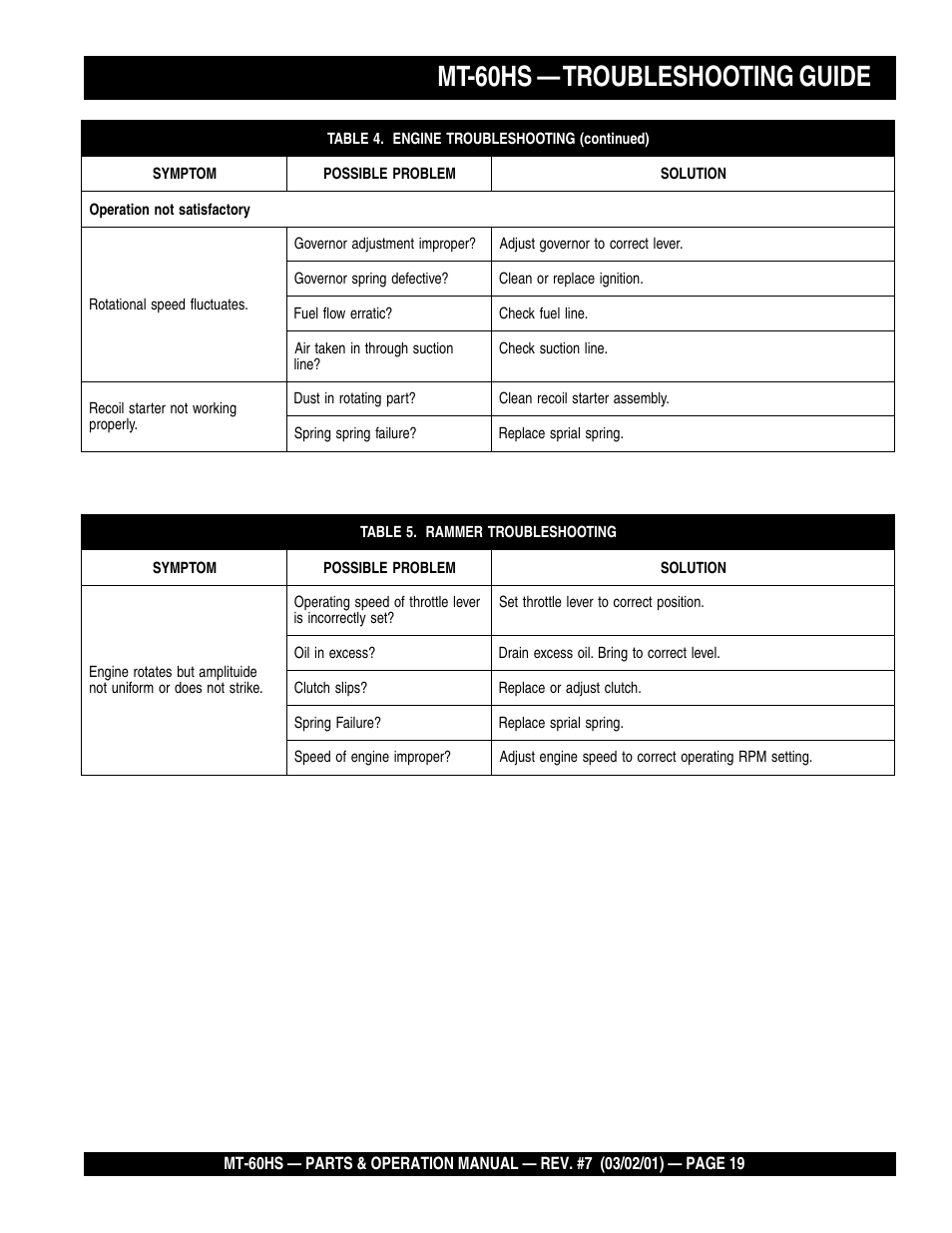 Engine, Mt-60hs — troubleshooting guide | Multiquip MT60HS User Manual | Page 19 / 54