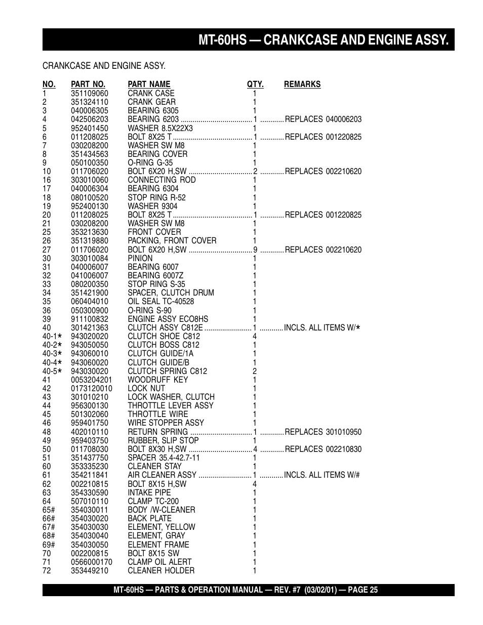 Mt-60hs — crankcase and engine assy | Multiquip MT60HS User Manual | Page 25 / 54