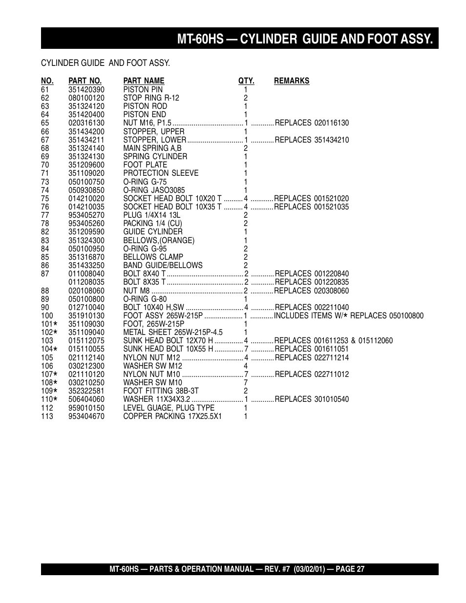 Mt-60hs — cylinder guide and foot assy | Multiquip MT60HS User Manual | Page 27 / 54
