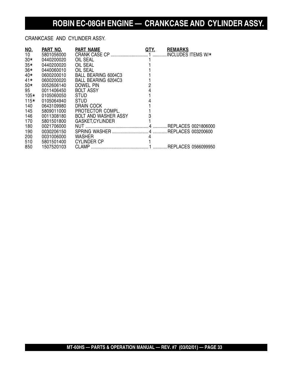 Robin ec-08gh engine — crankcase and cylinder assy | Multiquip MT60HS User Manual | Page 33 / 54