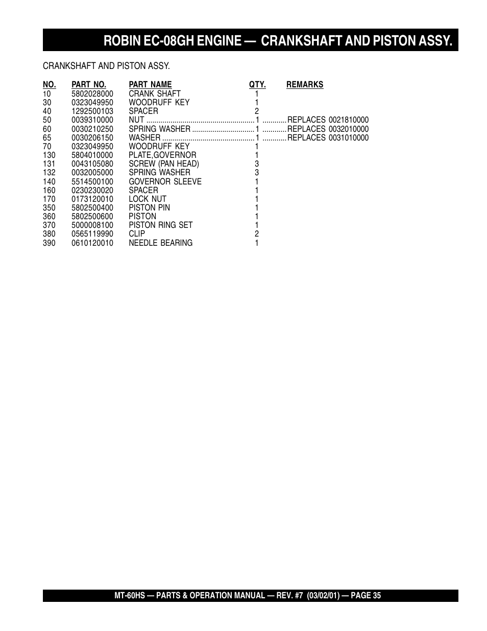 Robin ec-08gh engine — crankshaft and piston assy | Multiquip MT60HS User Manual | Page 35 / 54