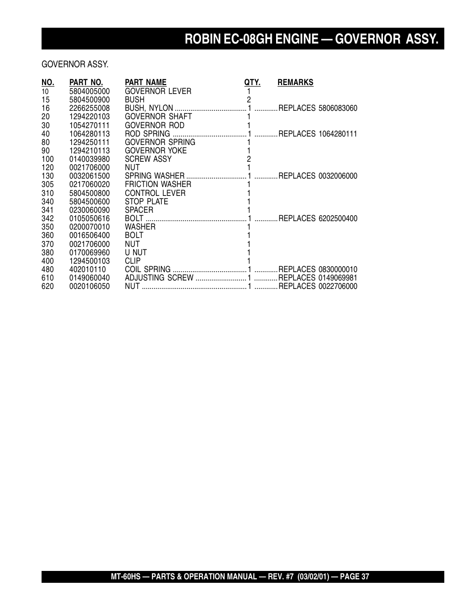 Robin ec-08gh engine — governor assy | Multiquip MT60HS User Manual | Page 37 / 54