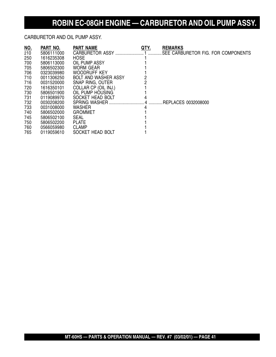 Multiquip MT60HS User Manual | Page 41 / 54