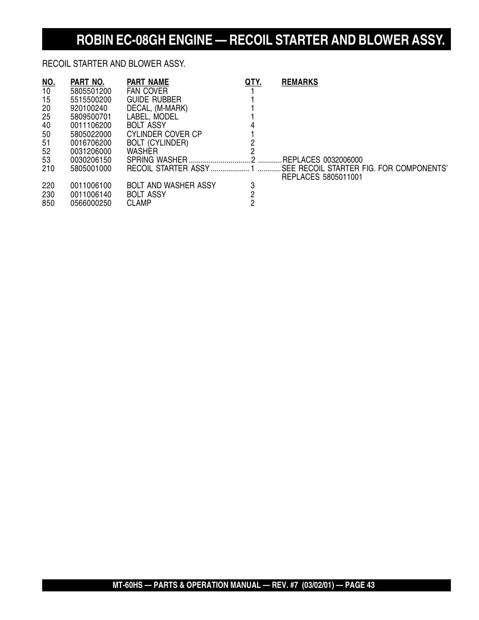 Multiquip MT60HS User Manual | Page 43 / 54