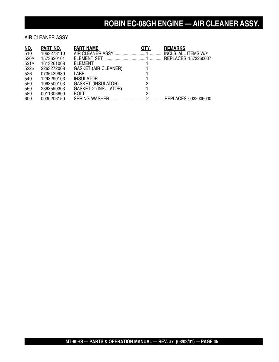 Robin ec-08gh engine — air cleaner assy | Multiquip MT60HS User Manual | Page 45 / 54