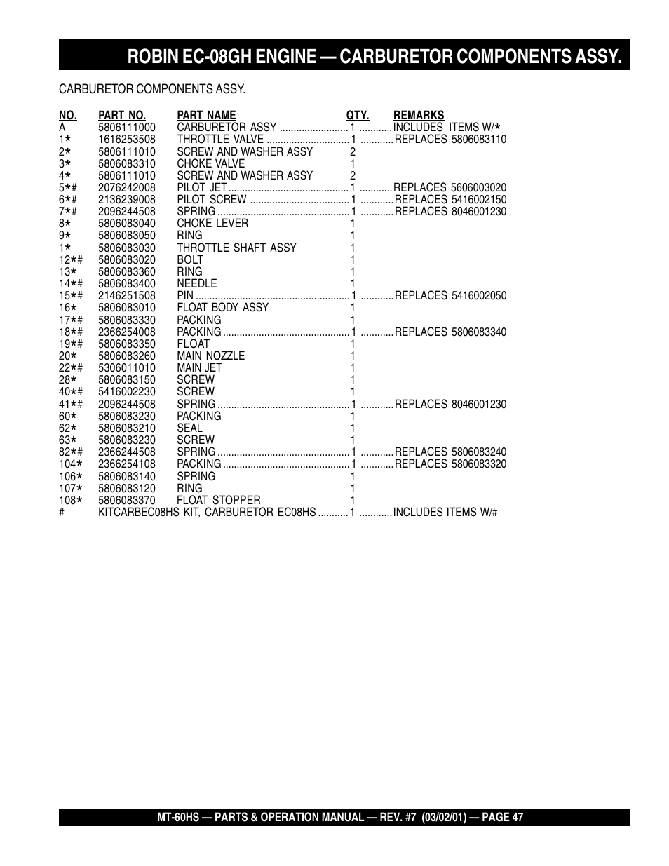Robin ec-08gh engine — carburetor components assy | Multiquip MT60HS User Manual | Page 47 / 54
