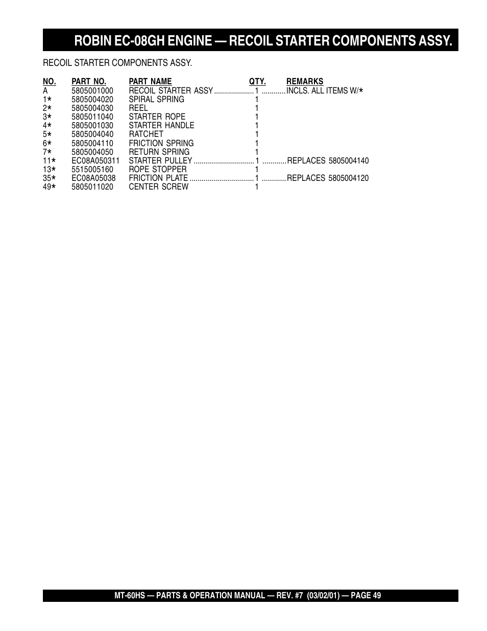 Multiquip MT60HS User Manual | Page 49 / 54