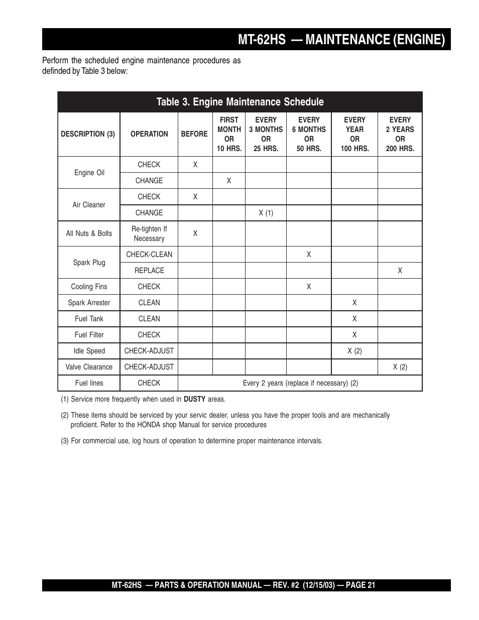 Mt-62hs — maintenance (engine) | Multiquip MT62HS User Manual | Page 21 / 68