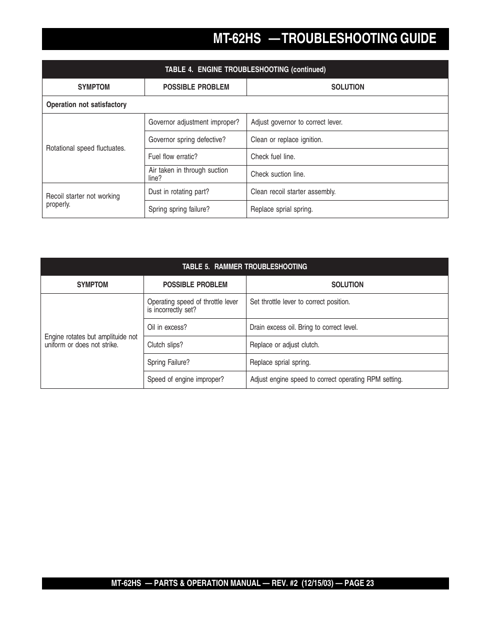 Engine, Mt-62hs — troubleshooting guide | Multiquip MT62HS User Manual | Page 23 / 68