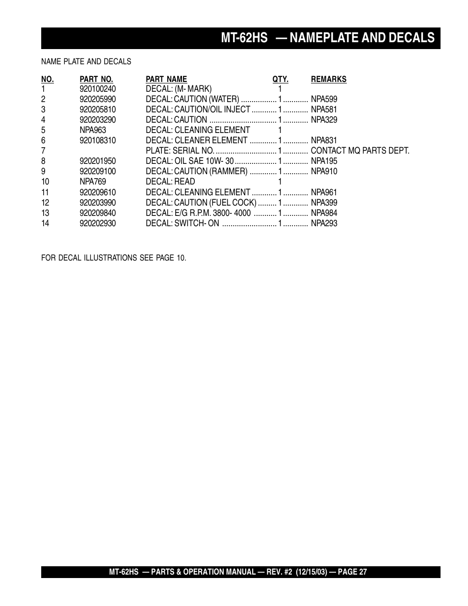 Multiquip MT62HS User Manual | Page 27 / 68