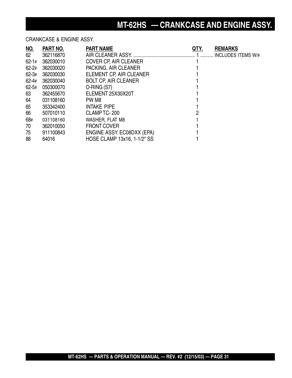 Mt-62hs — crankcase and engine assy | Multiquip MT62HS User Manual | Page 31 / 68