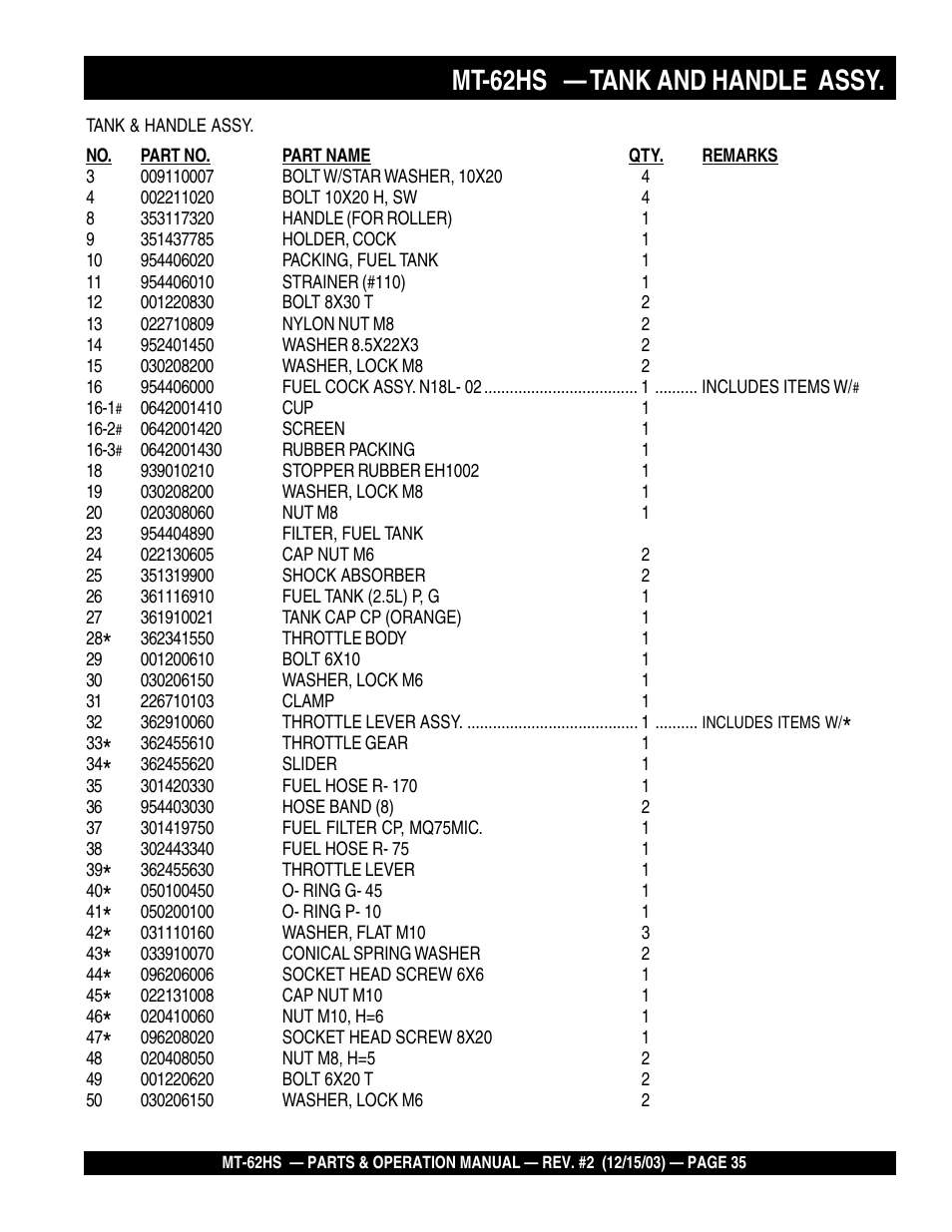 Mt-62hs — tank and handle assy | Multiquip MT62HS User Manual | Page 35 / 68