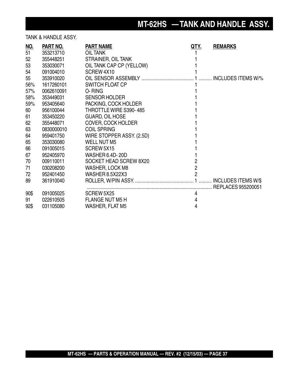 Mt-62hs — tank and handle assy | Multiquip MT62HS User Manual | Page 37 / 68