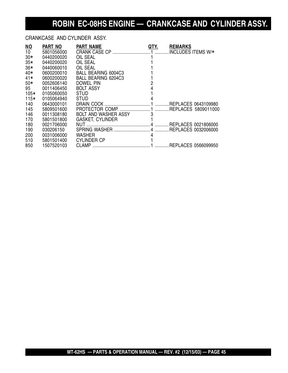 Robin ec-08hs engine — crankcase and cylinder assy | Multiquip MT62HS User Manual | Page 45 / 68