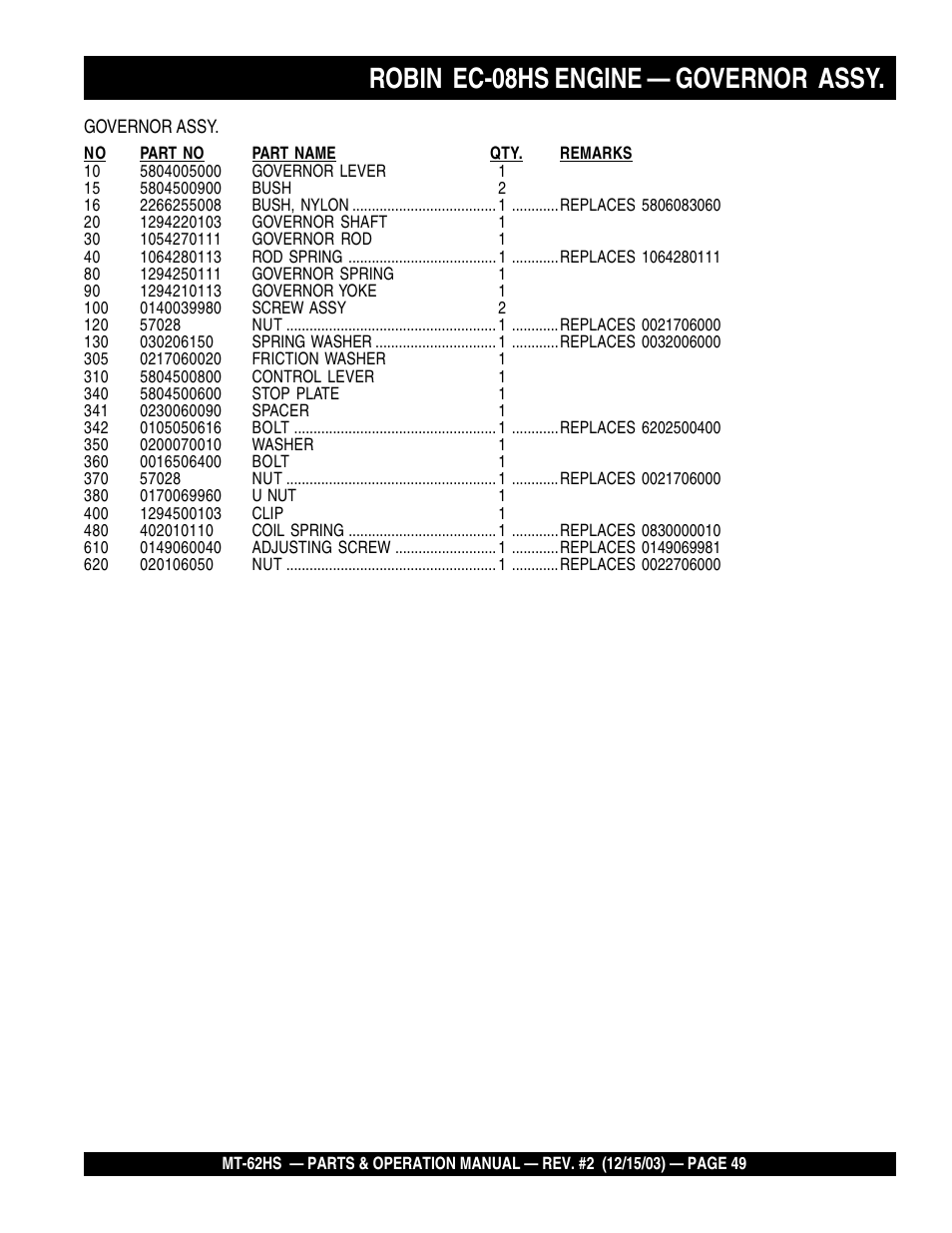 Robin ec-08hs engine — governor assy | Multiquip MT62HS User Manual | Page 49 / 68