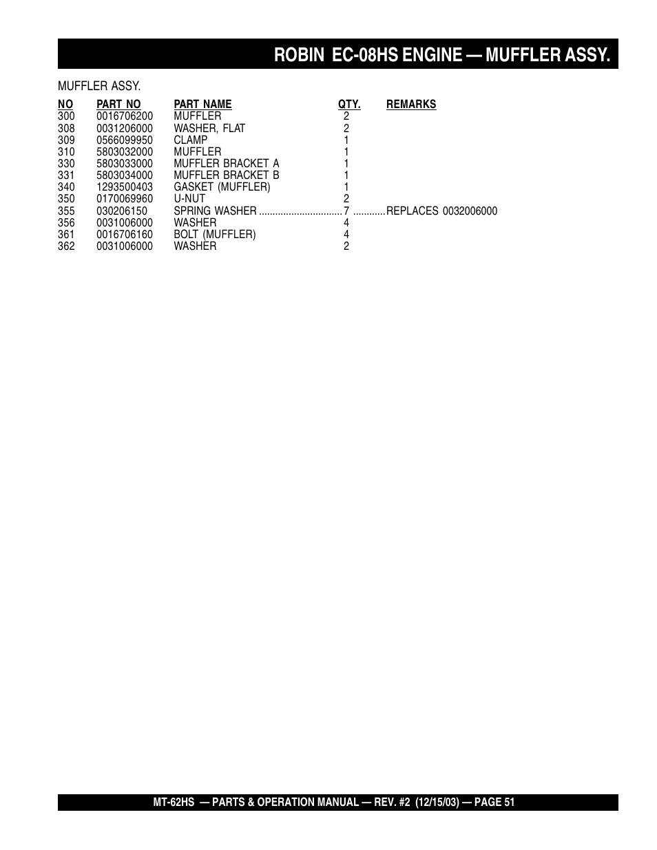 Robin ec-08hs engine — muffler assy | Multiquip MT62HS User Manual | Page 51 / 68