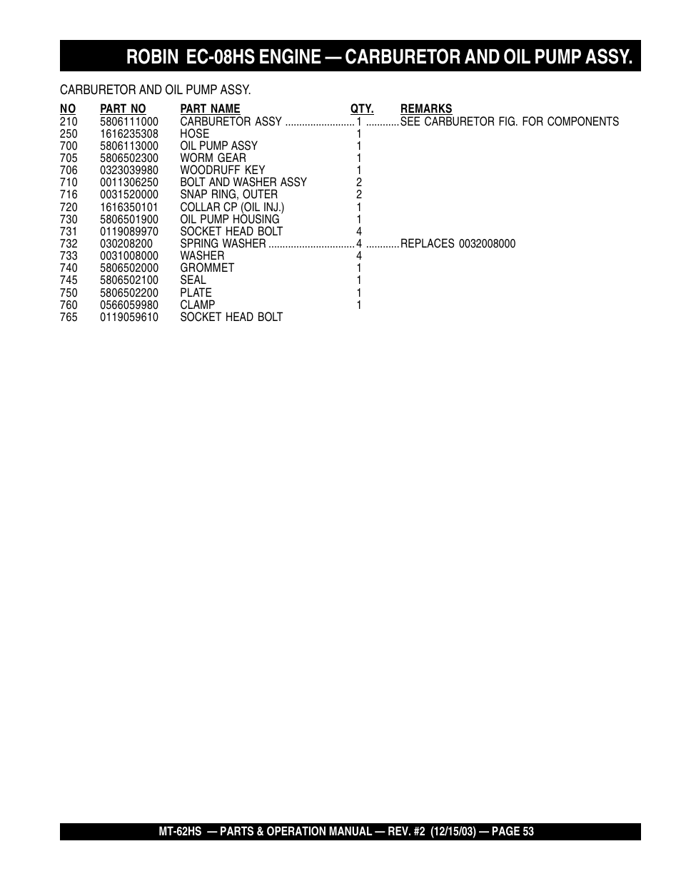 Multiquip MT62HS User Manual | Page 53 / 68