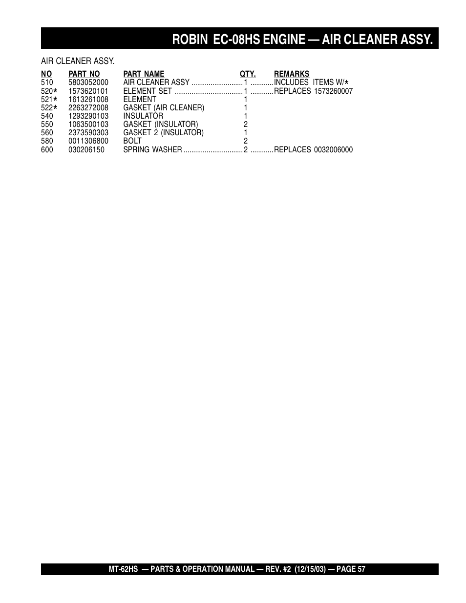 Robin ec-08hs engine — air cleaner assy | Multiquip MT62HS User Manual | Page 57 / 68