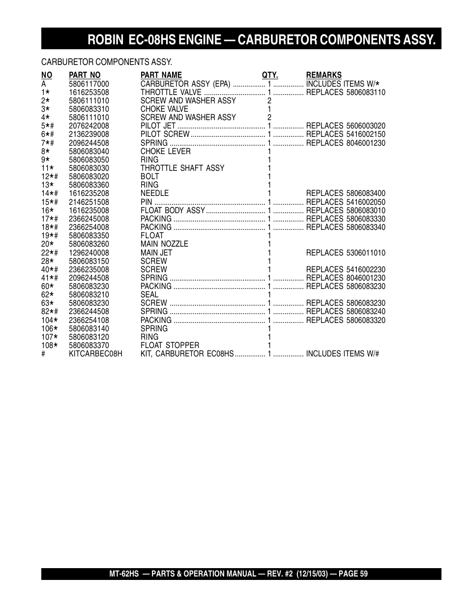 Robin ec-08hs engine — carburetor components assy | Multiquip MT62HS User Manual | Page 59 / 68