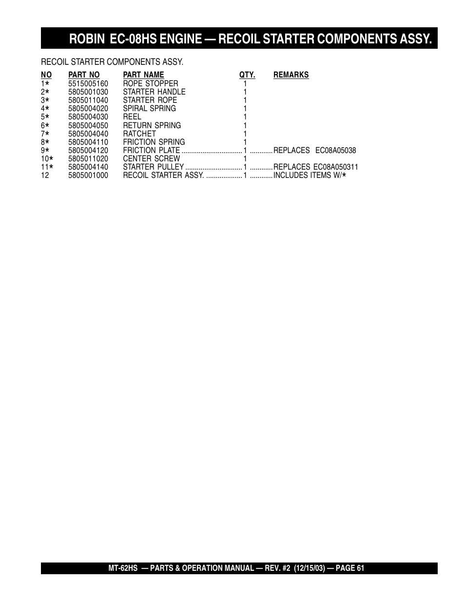 Multiquip MT62HS User Manual | Page 61 / 68