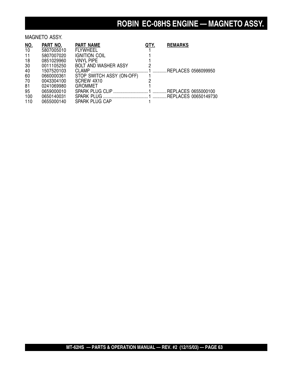 Robin ec-08hs engine — magneto assy | Multiquip MT62HS User Manual | Page 63 / 68