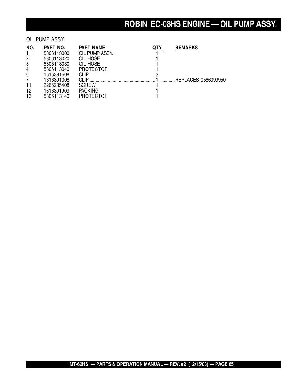 Robin ec-08hs engine — oil pump assy | Multiquip MT62HS User Manual | Page 65 / 68