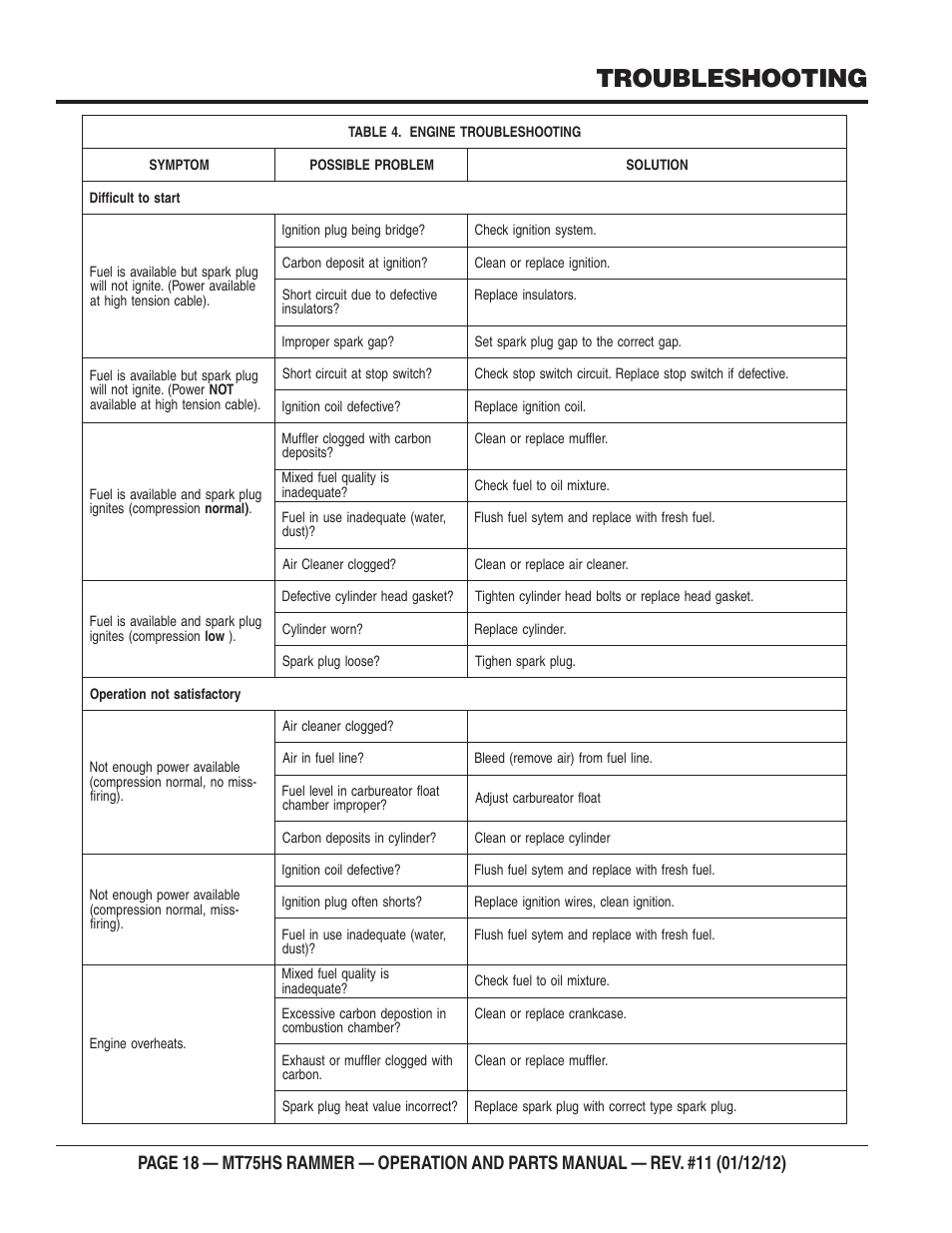 Troubleshooting | Multiquip MT75HS User Manual | Page 18 / 50