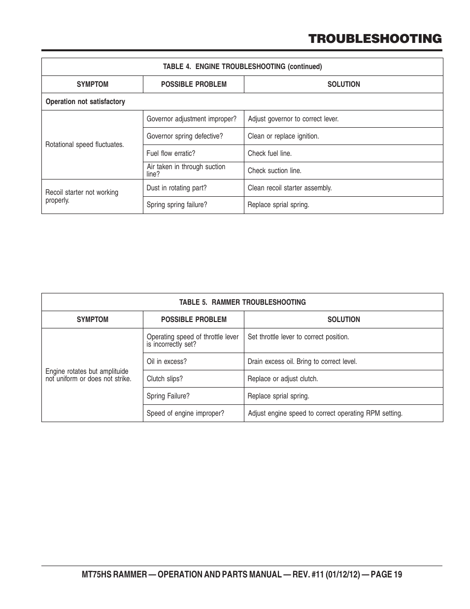 Engine, Troubleshooting | Multiquip MT75HS User Manual | Page 19 / 50