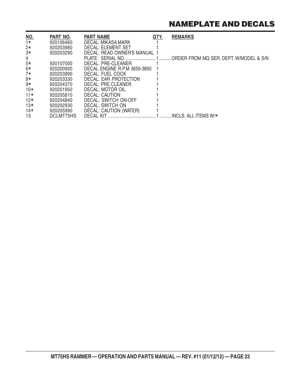 Mt-75hs — name plates and decals, Nameplate and decals | Multiquip MT75HS User Manual | Page 23 / 50