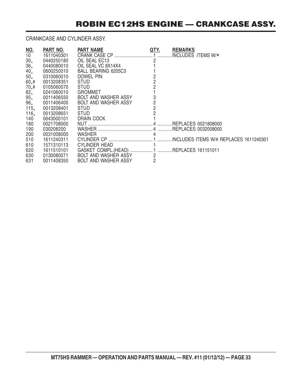 Robin ec12hs engine — crankcase assy | Multiquip MT75HS User Manual | Page 33 / 50