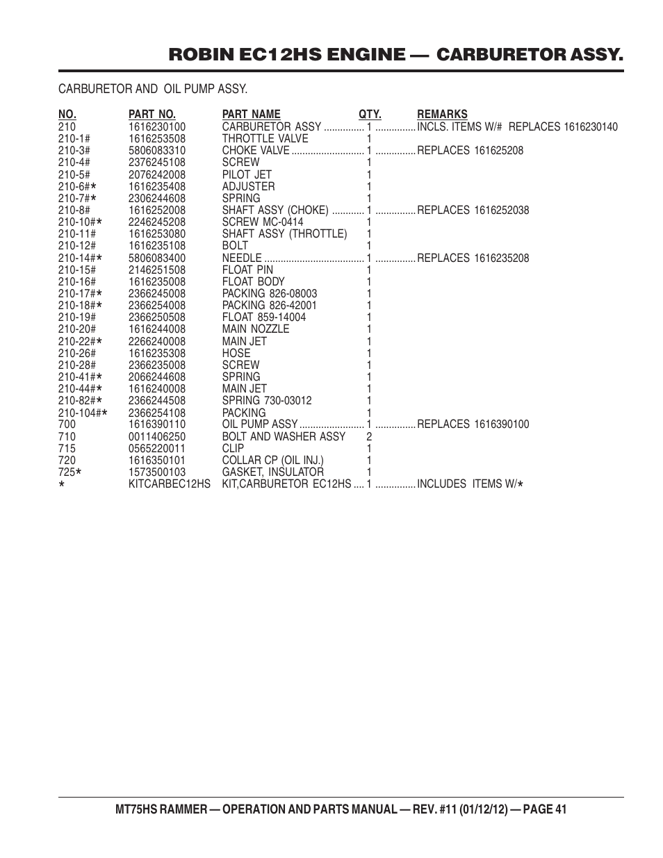 Robin ec12hs engine — carburetor assy | Multiquip MT75HS User Manual | Page 41 / 50