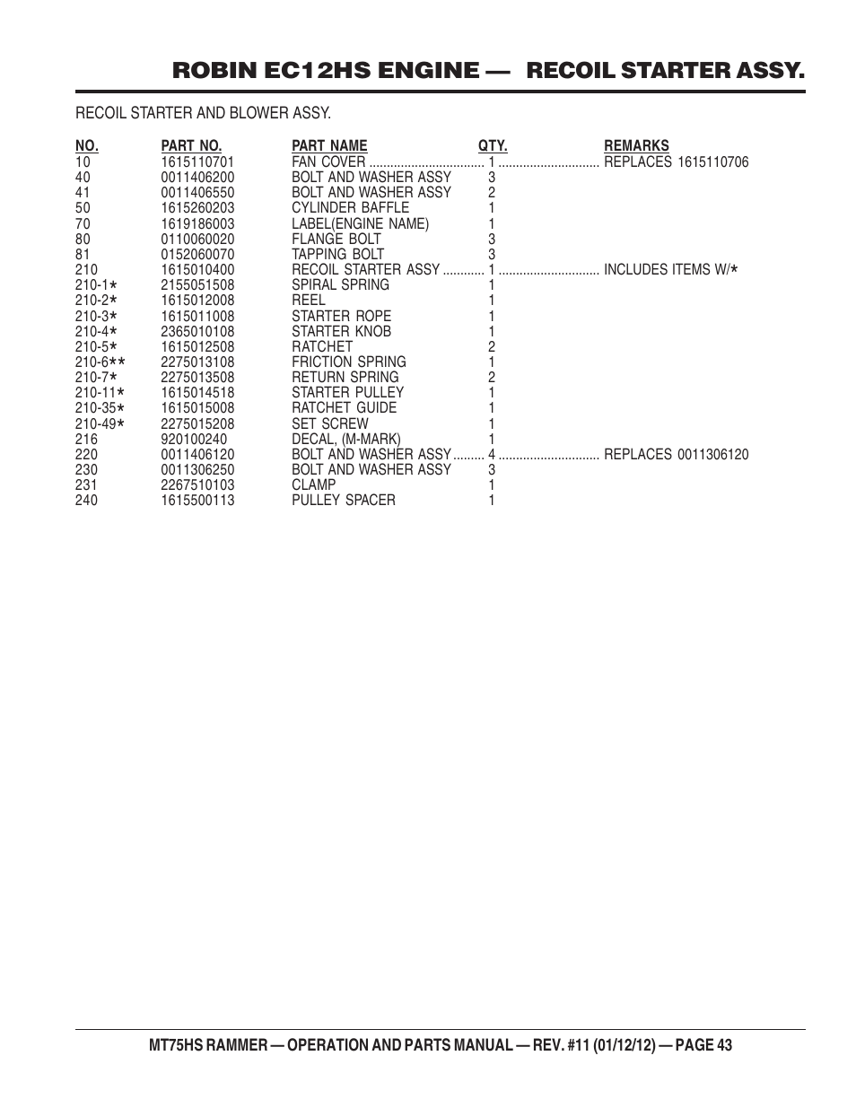 Robin ec12hs engine — recoil starter assy | Multiquip MT75HS User Manual | Page 43 / 50