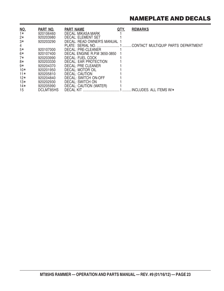 Nameplate and decals | Multiquip MT85HS User Manual | Page 23 / 50