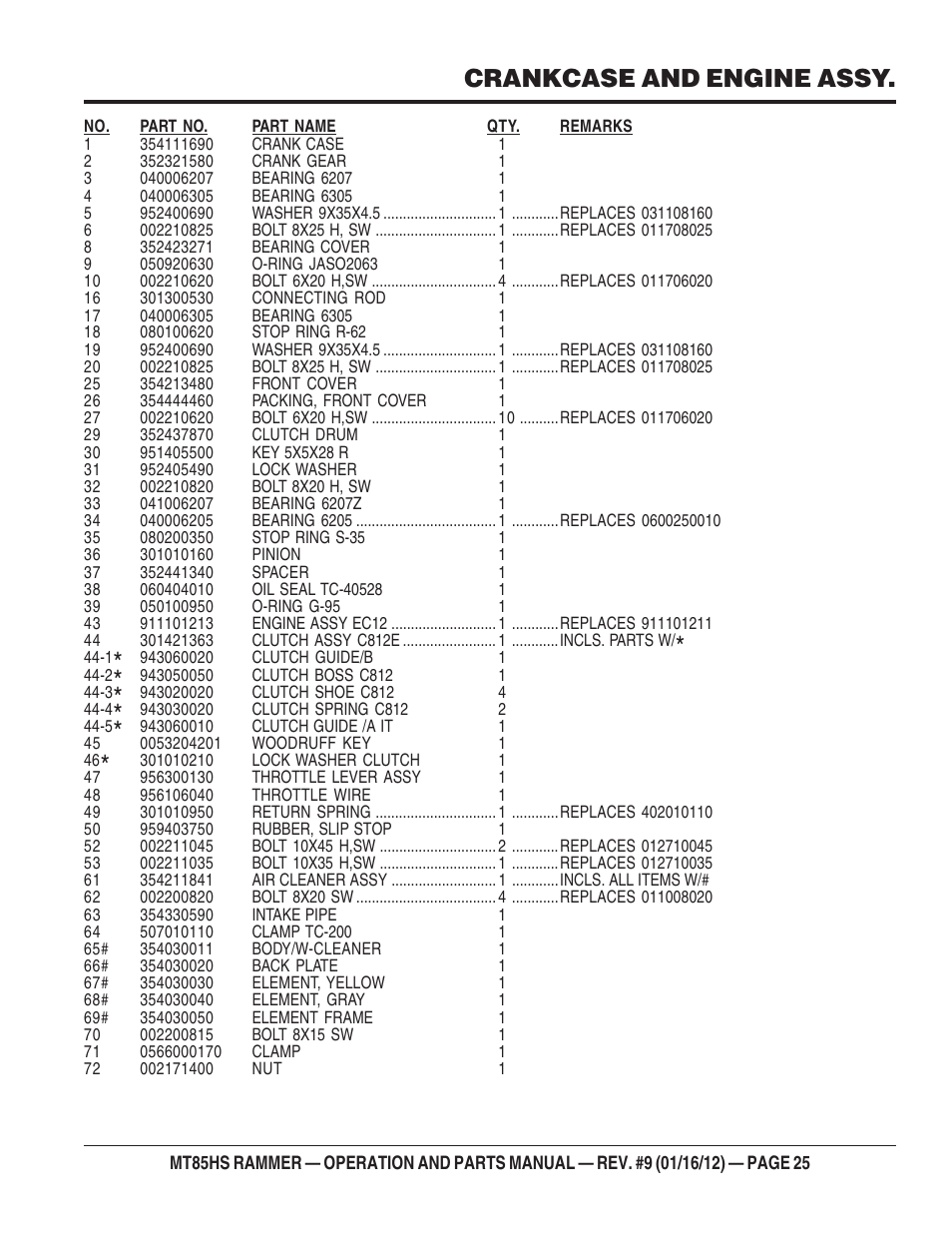 Crankcase and engine assy | Multiquip MT85HS User Manual | Page 25 / 50