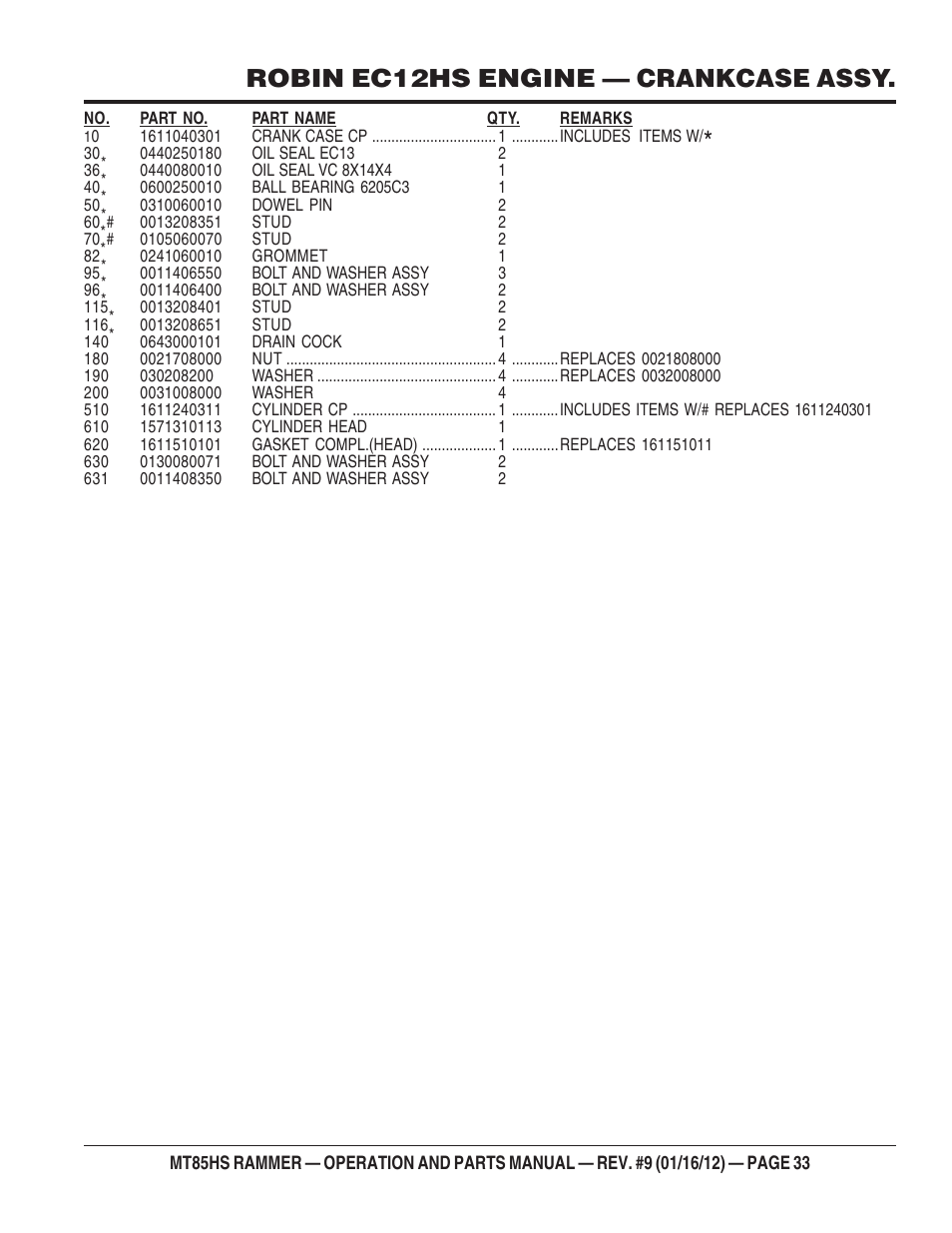 Robin ec12hs engine — crankcase assy | Multiquip MT85HS User Manual | Page 33 / 50