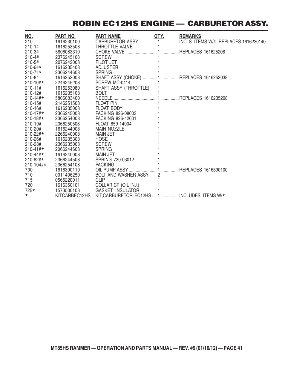Robin ec12hs engine — carburetor assy | Multiquip MT85HS User Manual | Page 41 / 50