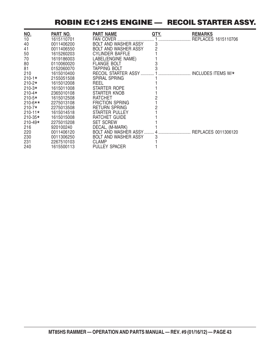 Robin ec12hs engine — recoil starter assy | Multiquip MT85HS User Manual | Page 43 / 50