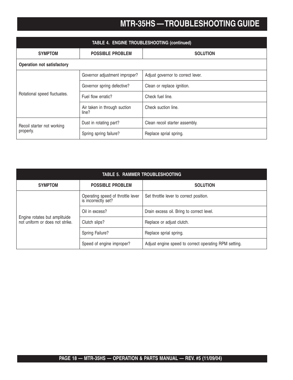 Engine, Mtr-35hs — troubleshooting guide | Multiquip MTR35HS User Manual | Page 18 / 54