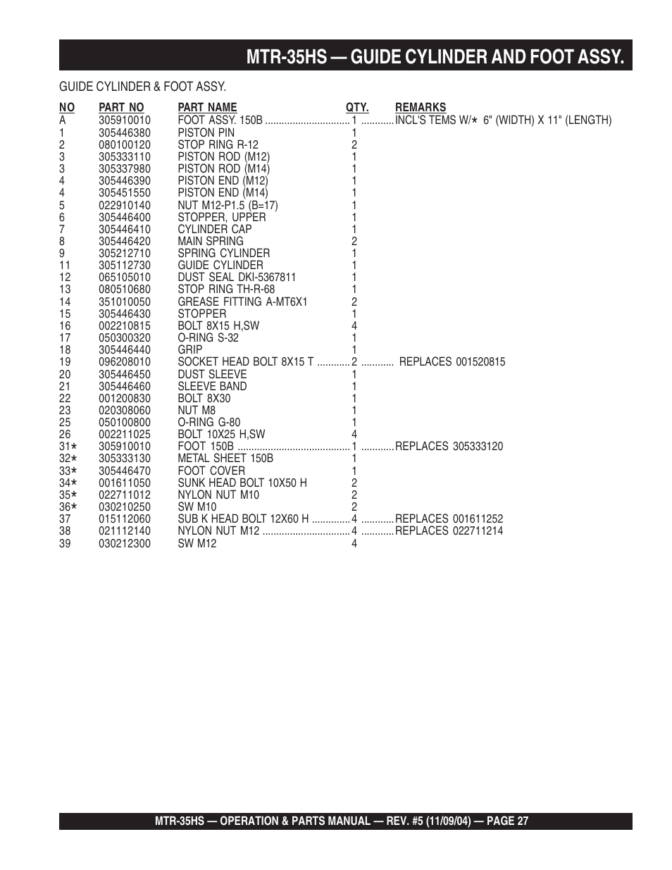 Mtr-35hs — guide cylinder and foot assy | Multiquip MTR35HS User Manual | Page 27 / 54