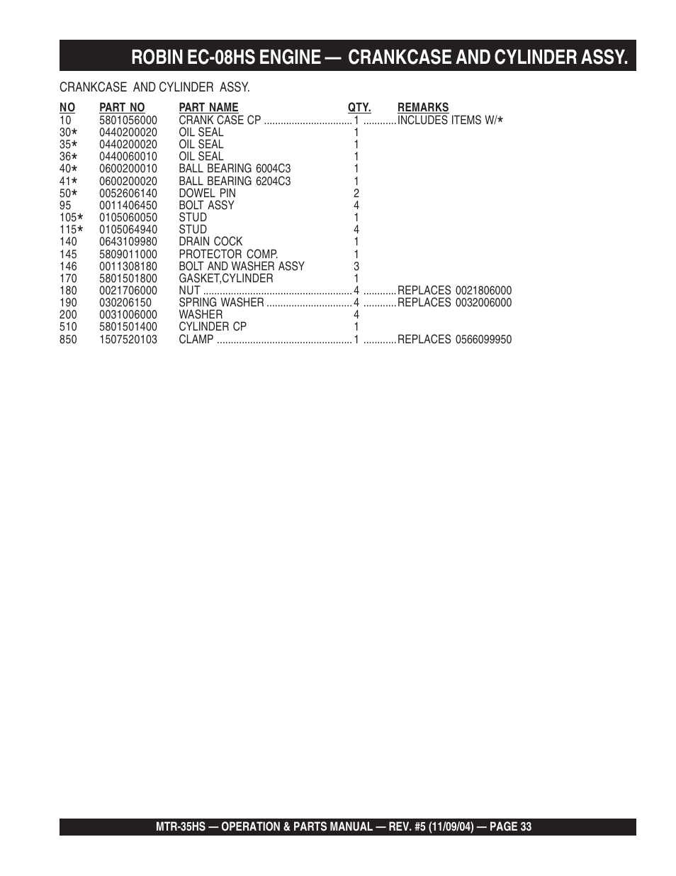 Robin ec-08hs engine — crankcase and cylinder assy | Multiquip MTR35HS User Manual | Page 33 / 54