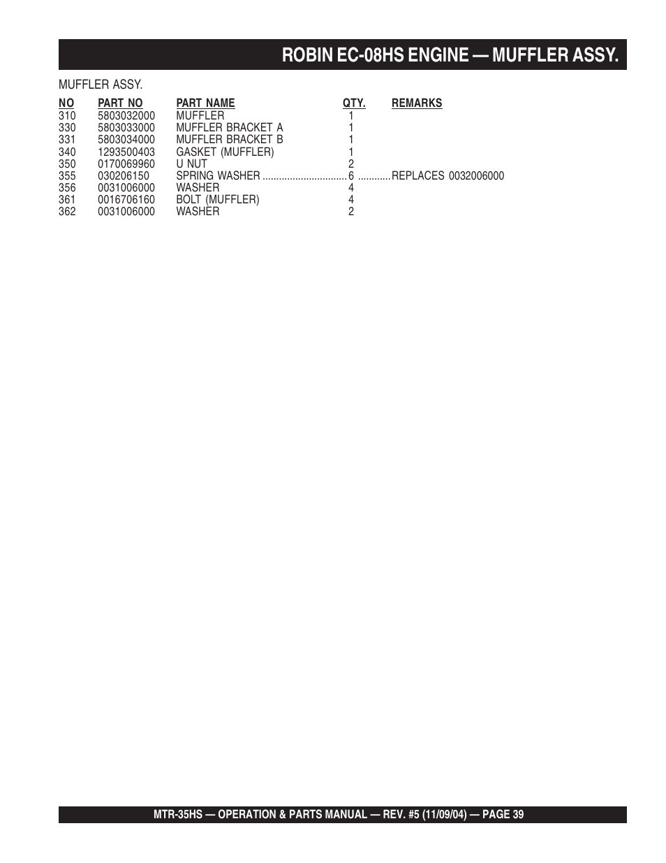 Robin ec-08hs engine — muffler assy | Multiquip MTR35HS User Manual | Page 39 / 54