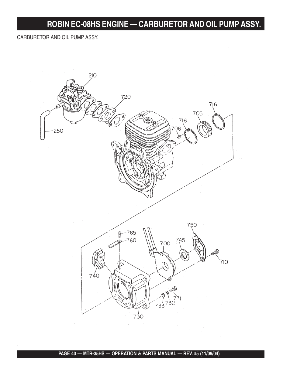 Multiquip MTR35HS User Manual | Page 40 / 54