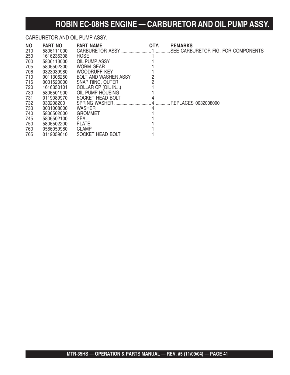 Multiquip MTR35HS User Manual | Page 41 / 54