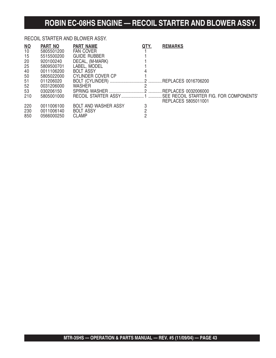 Multiquip MTR35HS User Manual | Page 43 / 54