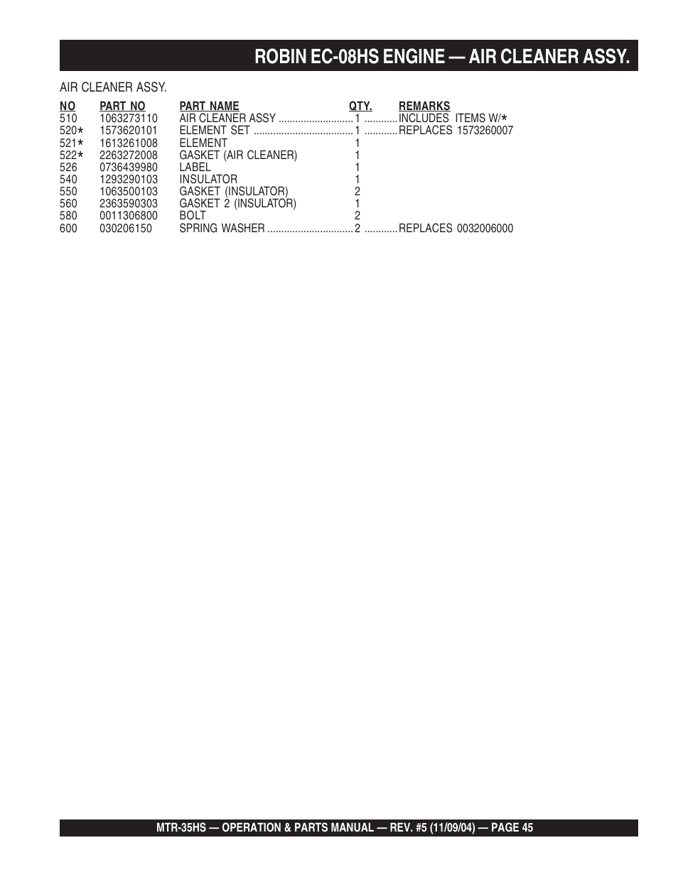 Robin ec-08hs engine — air cleaner assy | Multiquip MTR35HS User Manual | Page 45 / 54