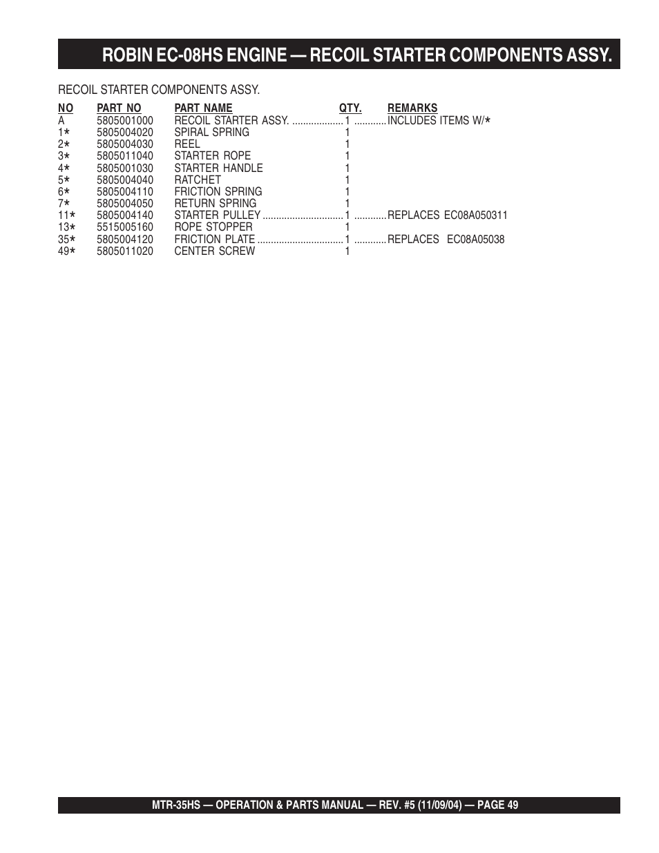 Multiquip MTR35HS User Manual | Page 49 / 54