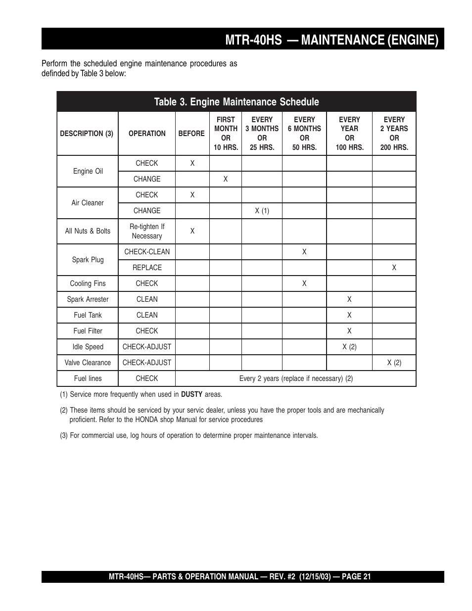 Mtr-40hs — maintenance (engine) | Multiquip MTR40HS User Manual | Page 21 / 66