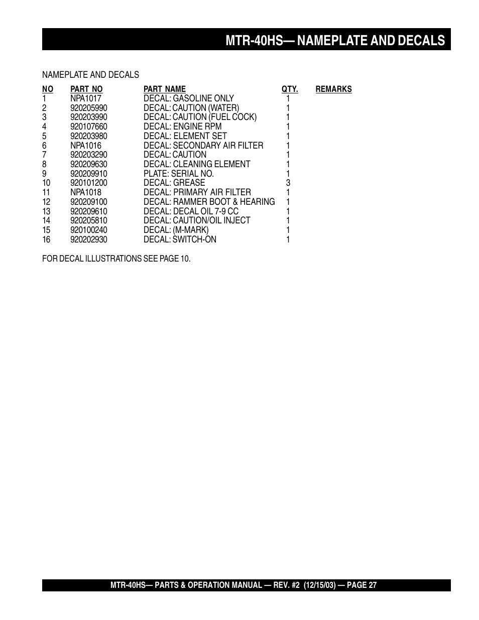 Mtr-40hs— nameplate and decals | Multiquip MTR40HS User Manual | Page 27 / 66